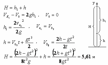 С какой высоты H упало тело, если последний метр своего пути оно прошло за время t=0,1 с?