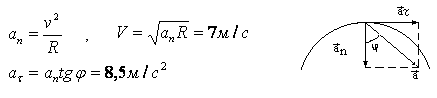 По дуге окружности радиусом R=10 м движется точка. В некоторый момент времени нормальное ускорение точки аn=4,9 м/с^2; в этот момент векторы