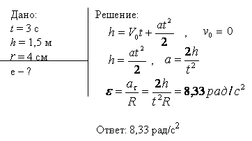 На цилиндр, который может вращаться около горизонтальной оси, намотана нить. К концу нити привязали грузик и предоставили ему возможность опускаться