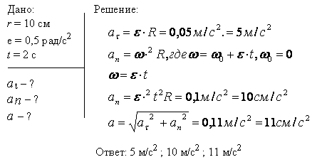 Диск радиусом r=10 см, находившийся в состоянии покоя, начал вращаться с постоянным угловым ускорением ε=0,5 рад/с^2. Найти тангенциальное аτ