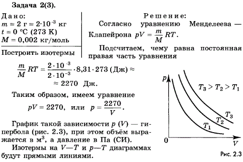 Упражнение 13.2. Постройте изотермы для водорода массой 2 г при 0 °С в координатах p, V; V, T и p, T.