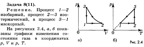 Упражнение 13.8. На рисунке 10.5 дан график изменения состояния идеального газа в координатах V, T. Представьте этот процесс на графиках в координатах