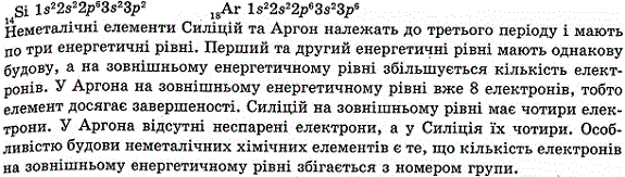 Укажіть хімічні елементи, іцо мають однакову будову зовнішнього енергетичного рівня: B, N, Ne, P, Ar.