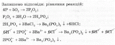 Генетичний зв’язок фосфору та його сполук відображає схема: P-P2O5-H3PO4-Ba3 PO4 2 Підтвердіть його записом молекулярних рівнянь реакцій, останнє