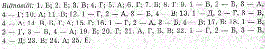 Укажіть суму індексів у формулі оксиду Фосфору, у якій він проявляє максимальний ступінь окиснення A. З Б. 5 B. б Г. 7