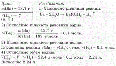 Який об'єм водню н. у. виділиться внаслідок взаємодії барію масою 13,7 г з достатньою кількістю води?