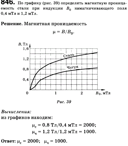 По графику рис. 96 определить магнитную проницаемость стали при индукции В0 намагничивающего поля 0,4 и 1,2 мТл