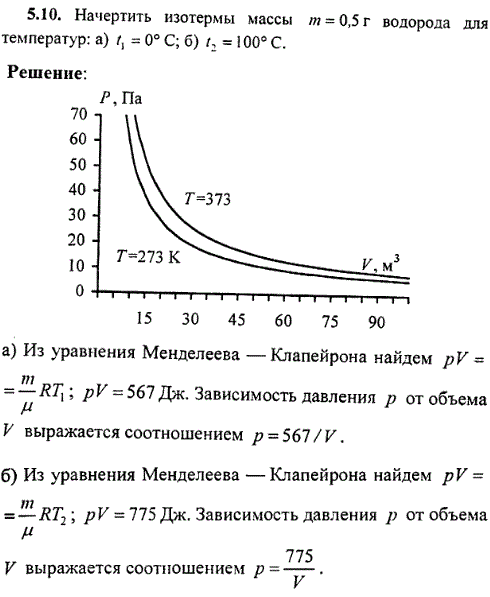 Начертить изотермы массы m=0,5 г водорода для температур: а) t1=0° С; б) t2=100° C.