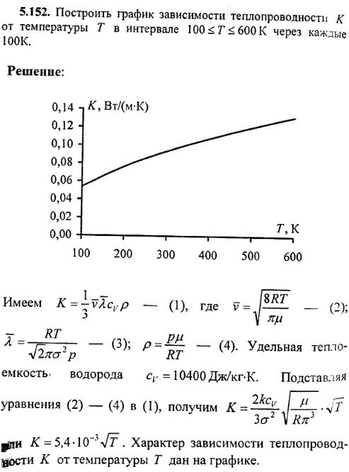 Построить график зависимости теплопроводности К от температуры T в интервале 100 ≤ T ≤ 600 К через каждые 100 К.