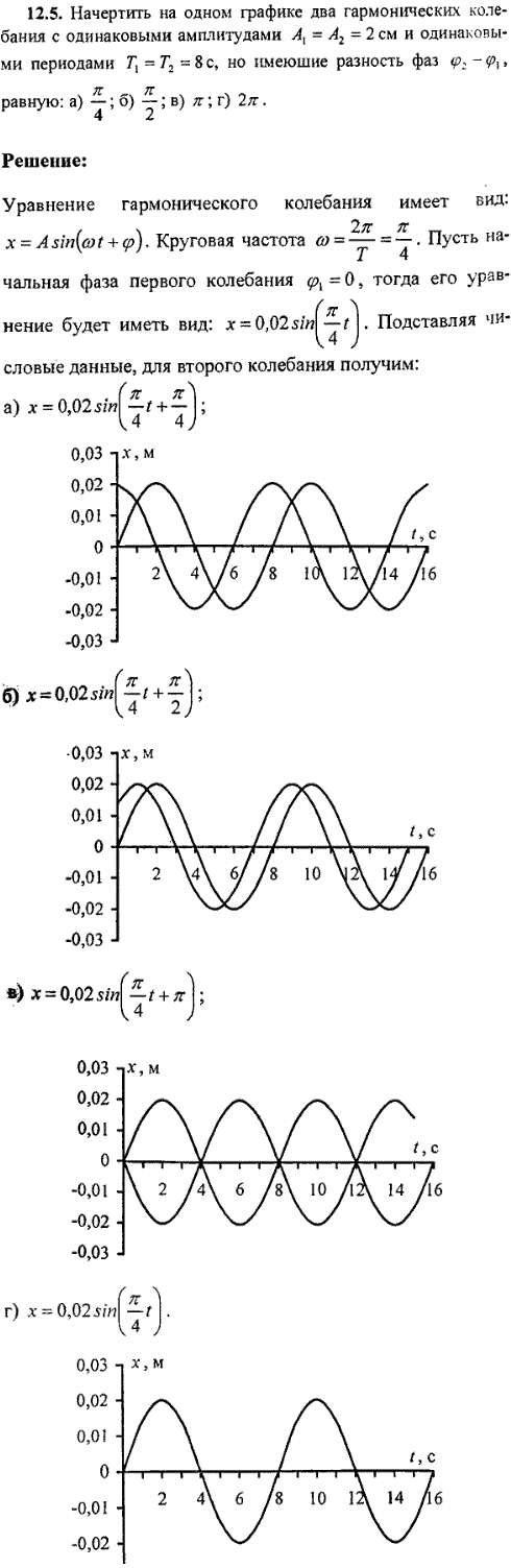 Начертить на одном графике два гармонических колебания с одинаковыми амплитудами A1=A2=5 см и одинаковыми периодами T1=T2=8 c, но имеющими разность