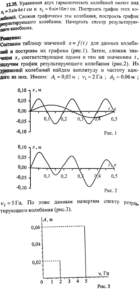 Уравнения двух гармонических колебаний имеют вид x1=3sin 4πt) см и x2=6sin(10πt см. Построить график этих колебаний. Сложив их графически, построить