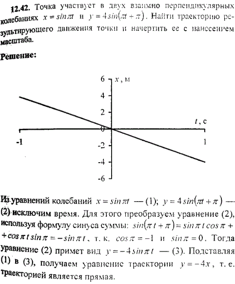Точка участвует в двух взаимно перпендикулярных колебаниях x=sin πt) a y=4sin(πt + π . Найти траекторию результирующего движения точки и начертить