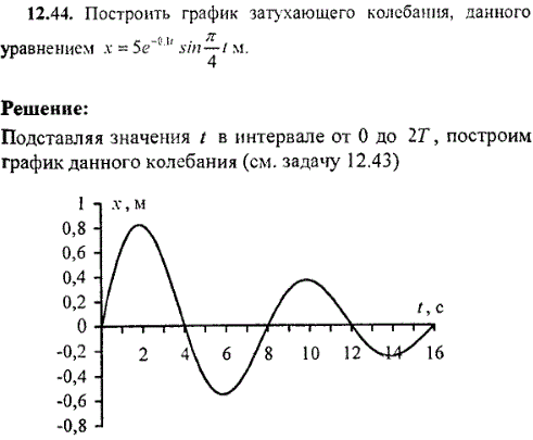 Построить график, затухающего колебания, данного уравнением x=5e^-0,1t sin π/4t м