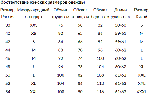 женские размеры Китая, России и международные стандарты