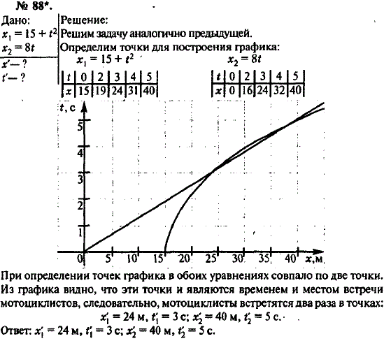 Изображение 0 к задаче