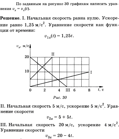 По заданным на рисунке 18 графикам написать уравнения vx=vx t .