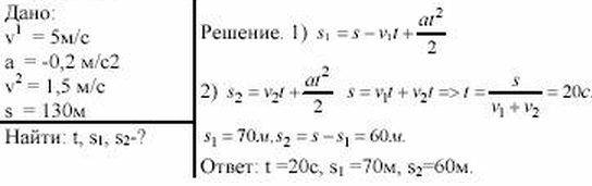Два велосипедиста едут навстречу друг другу. Один, имея начальную скорость 5 м/с, спускается с горы с ускорением-0,2 м/с^2; другой, имея начальную