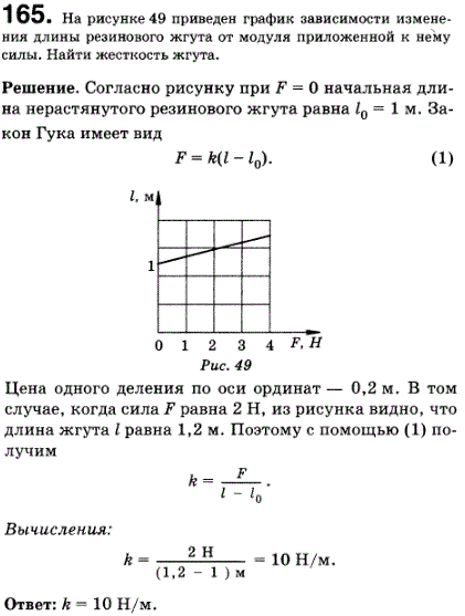 На рисунке 29 приведен график зависимости длины резинового жгута от модуля приложенной к нему силы. Найти жесткость жгута