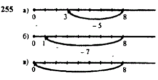 Изобразите на координатном луче вычитание: а) 8-5; б) 8-7; в) 8-8.