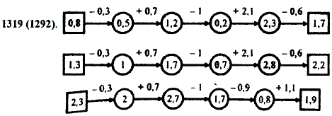 Восстановите цепочку вычислений, если x=0,8; 1.3; 1,8; 2,3.