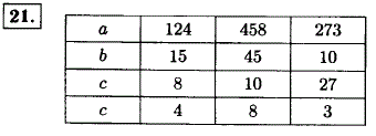 При делении числа а на число b получили неполное частное с и остаток r. С помощью формулы a=bс+r заполните пустые клетки таблицы.
