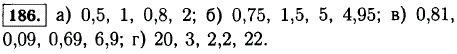 Вычислите устно а) 0,75-0,7 ·20-0,2 :0,4 ? б) 1-0,25 ·2 :0,3-0,05 в) 0,9-0,09 :9 + 0,6 ·10 ? г) 23,9-3,9 ·0,15-0,8 :0,1 ?