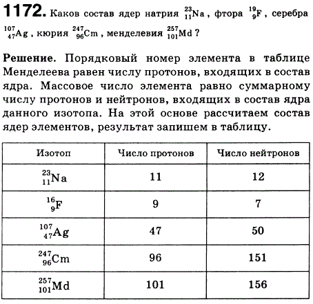 Каков состав ядер натрия 19 11 Na, фтора 19 9 F, серебра 107 47 Аg, кюрия 247 96 Cm, менделевия 257 101 Md