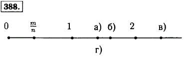 На координатном луче отмечена точка A ^m/n) (рис. 17). Отметьте на луче точки, координаты которых равны: а) 1 + m/n; б) 2-m/n; в) 2 + m/n; г
