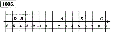 Отметьте на координатной прямой точку A 2). Укажите: а) точку B, в которую перейдет точка A при перемещении на-6; б) точку C, в которую перейдёт