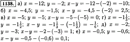 Подберите такие отрицательные значения x и y, чтобы значение выражения x-y было равно: а)-10; 6)2,5; в) 0; г)-1/6; д) 1; е) 0,1.