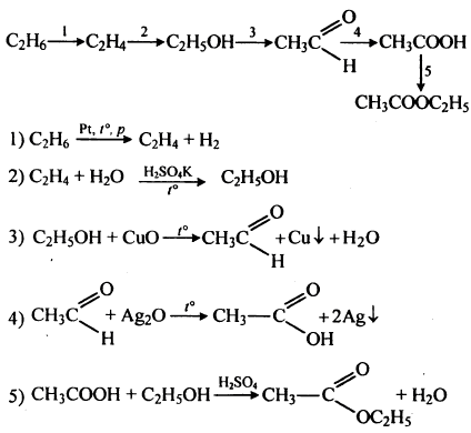 Запишите уравнения реакций, с помощью которых можно осуществить следующие превращения: этан → этилен → этиловый спирт → уксусный
