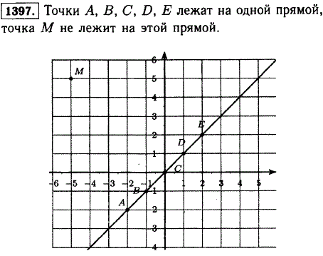 Изобразите на координатной плоскости точки A -2;-2), B(-1;-1), C(0; 0), D(1; 1), E(2; 2). Проверьте с помощью линейки, лежат ли эти точки на