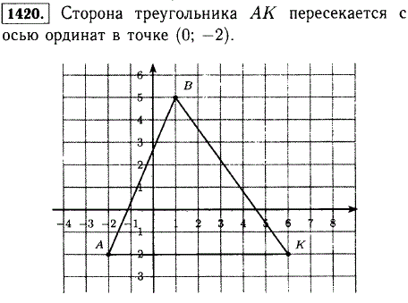 Постройте треугольник ABK по координатам его вершин A -2;-2), B(1; 5), K(6;-2 . Найдите координаты точки пересечения стороны AK с осью ордин