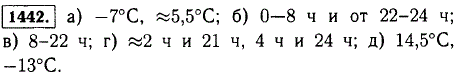 На рисунке 129 изображен график изменения температуры воздуха в течении суток. Ответьте на следующие вопросы: а) Чему равнялась температура воздуха