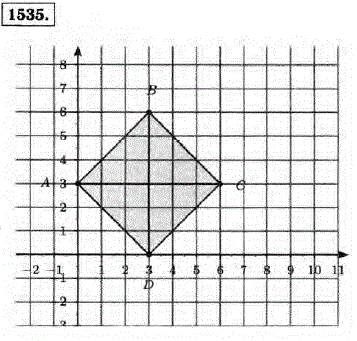 Постройте квадрат ABCD по координатам его вершин А 0; 3), В (3; 6), C (6; 3) и D (3; 0 . Проведите отрезки AC и BD. Найдите координаты точки