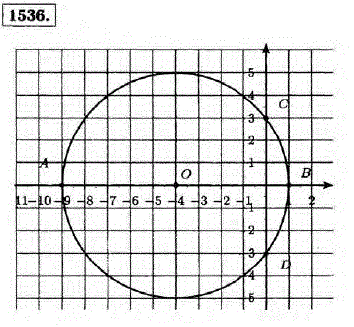 На координатной плоскости начертите окружность с центром в точке C -4; 0 и радиусом, равным 5 единичным отрезкам. Запишите координаты точек пересечения