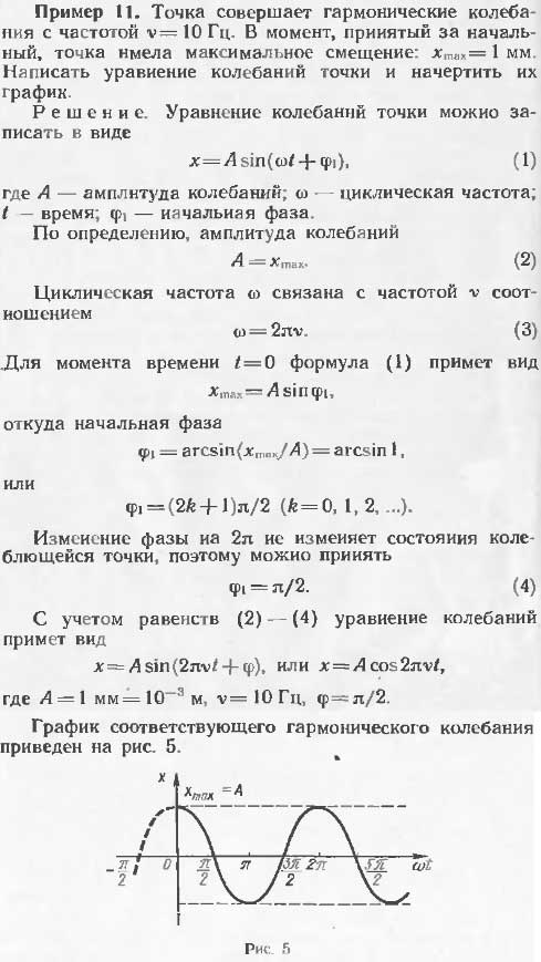 Точка совершает колебания с частотой