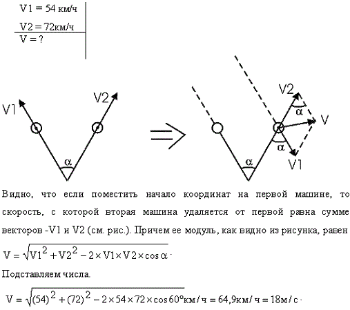 Две автомашины движутся по дорогам, угол между которыми α=60°. Скорость автомашин v1=54 км/ч и v2=72 км/ч. С какой скоростью v удаляются машины