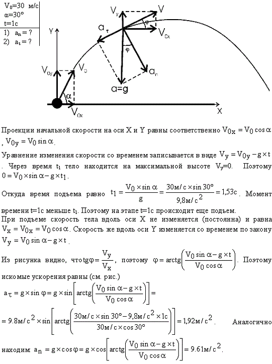Тело брошено под углом α=30° к горизонту со скоростью v0=30 м/с. Каковы будут нормальное an и тангенциальное aτ ускорения тела через время t=1