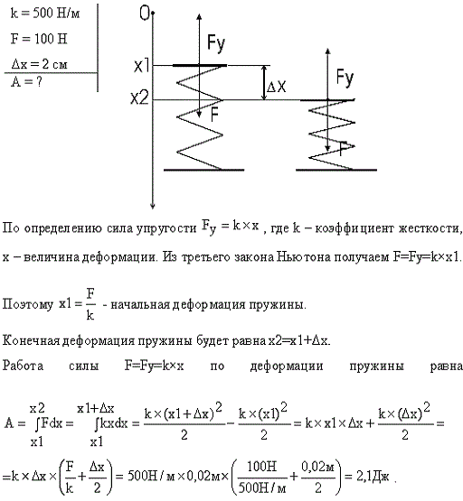 Пружина жесткостью k=500 Н/м сжата силой F=100 Н. Определить работу A внешней силы, дополнительно сжимающей пружину еще на Δl=2 см.