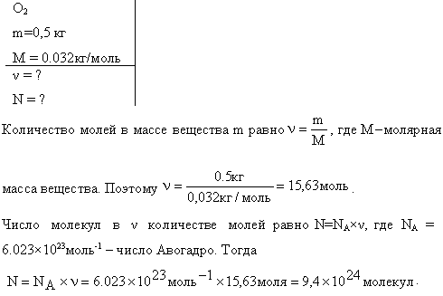 Определить количество вещества ν и число N молекул кислорода массой m=0,5 кг.