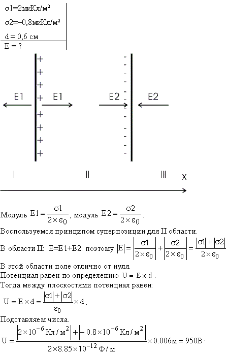 Две параллельные заряженные плоскости, поверхностные плотности заряда которых σ1=2 мкКл/м^2 и σ2=-0,8 мкКл/м2, находятся на расстоянии d=0,6
