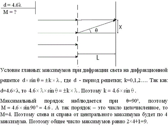 На поверхность дифракционной решетки нормально к ее поверхности падает монохроматический свет. Постоянная дифракционной решетки в n=4,6 раза
