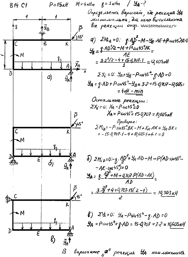 Задание C1 вариант 14. P=15 кН, M=4 кН*м, q=3 кН/м, исследуемая реакция YA.