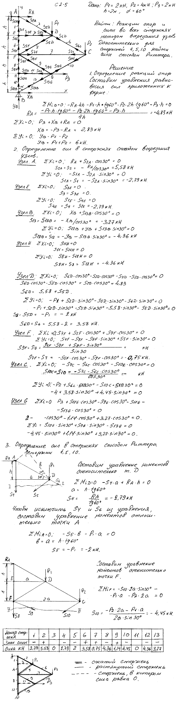 Задание C2 вариант 5. P1=2 кН, P2=4 кН, P3=2 кН, h=2 м, α=60 град, номер стержня 4, 5, 10.