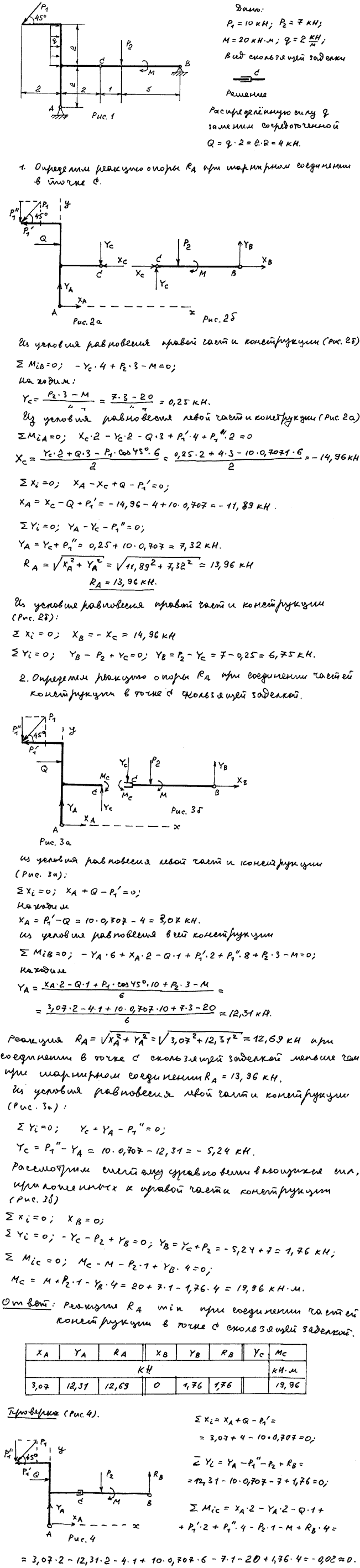 Задание C3 вариант 21. P1=10 кН; P2=7 кН; M=20 кН*м; q=2 кН/м; исследуемая реакция RA; вид скользящей заделки