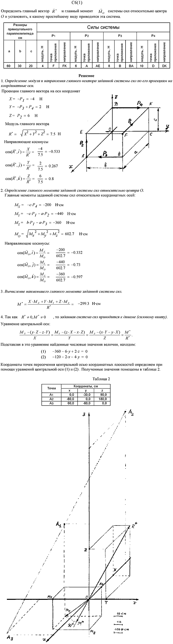Задание С6 вариант 1. a=60 см; b=30 см; c=20 см; P1=4 Н; P2=6 Н; P3=8 Н; P4=10 Н; точки приложения сил P1: F; P2: A; P3: B; P4: D; направления
