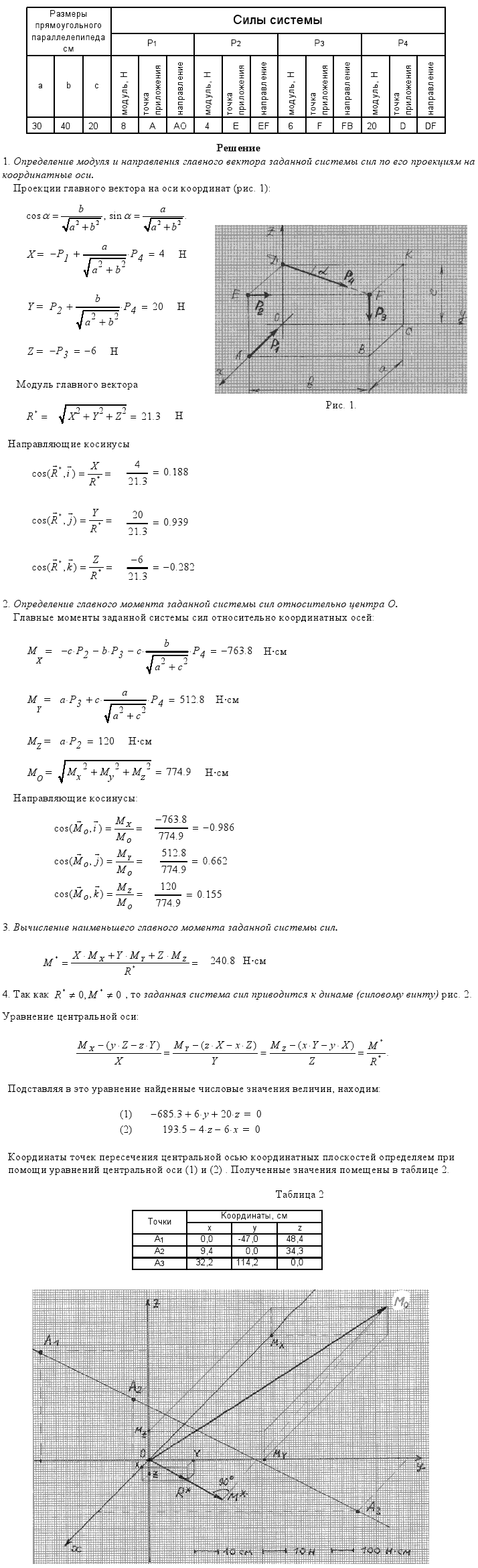 Задание С6 вариант 6. a=30 см; b=40 см; c=20 см; P1=8 Н; P2=4 Н; P3=6 Н; P4=20 Н; точки приложения сил P1: A; P2: E; P3: F; P4: D; направления