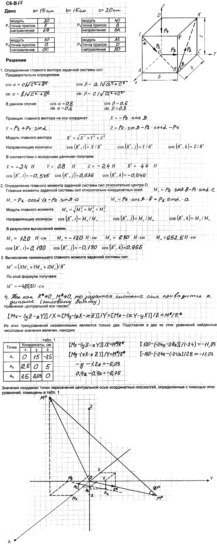 Задание С6 вариант 17. a=15 см; b=15 см; c=20 см; P1=30 Н; P2=40 Н; P3=10 Н; P4=32 Н; точки приложения сил P1: E; P2: B; P3: O; P4: D; направления