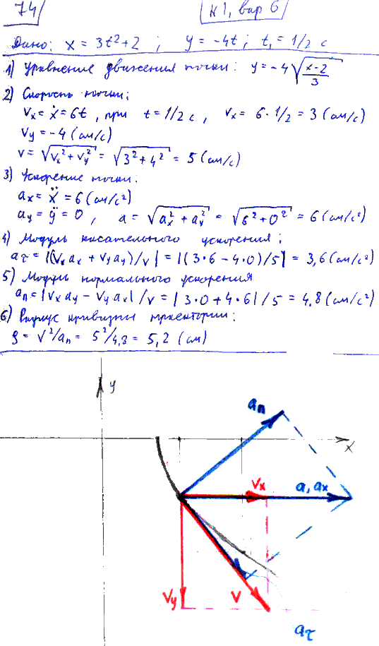 Задание К.1 вариант 6. x t)=3t^2+2, y(t =-4t, t1=1/2 с